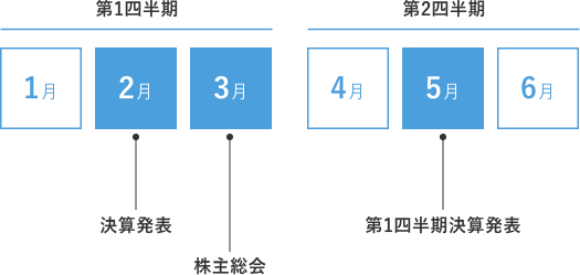 第1四半期と第2四半期のカレンダー