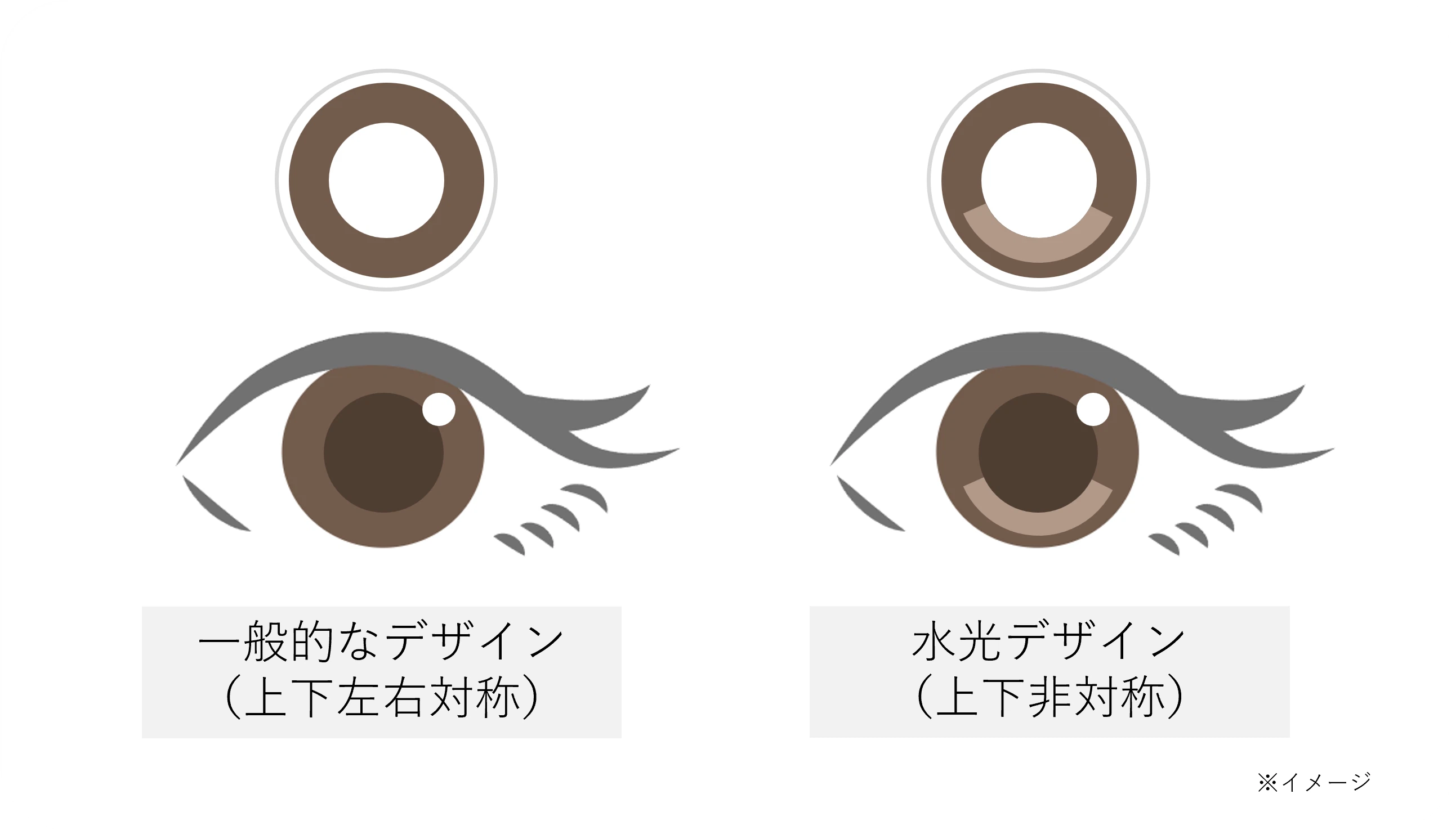一般的なデザインと水光デザインのカラコンを比較したイラスト