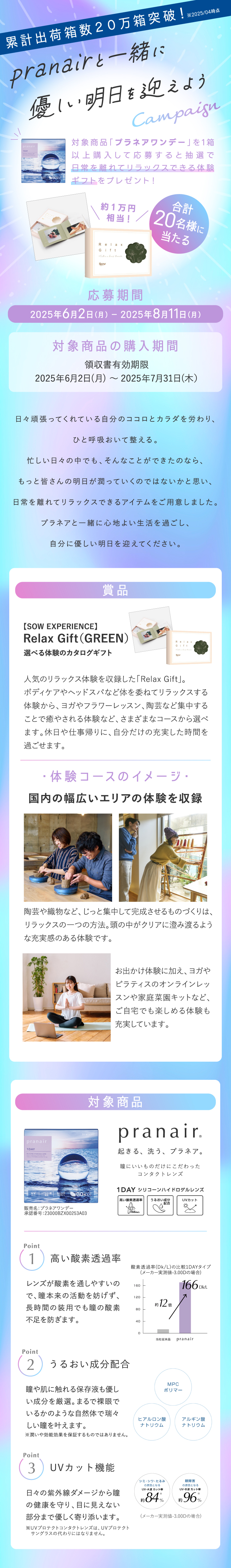 キャンペーン概要
