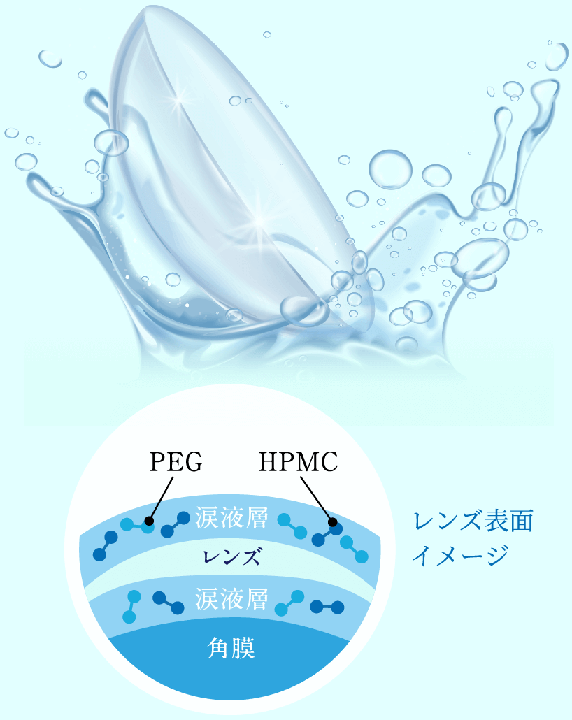 レンズ表面イメージ