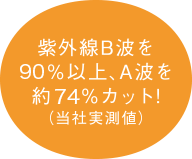 紫外線B波を98%以上、A波を約87%カット!（当社実測値）