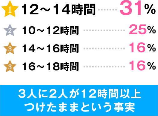 内訳表:平均時間