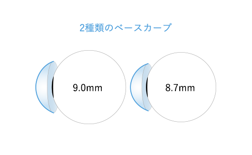 ベースカーブ